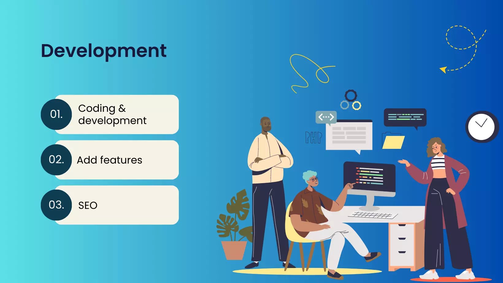 Website development process step 5 — Content Creation: producing engaging, SEO-optimized, and relevant website content